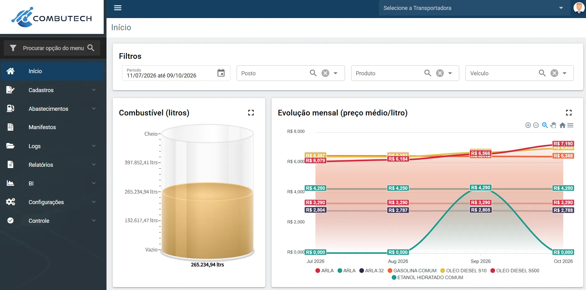 Tela inicial do portal Combutech com filtros por período, posto, produto e veículo, nível de combustível e evolução mensal do preço médio por litro
